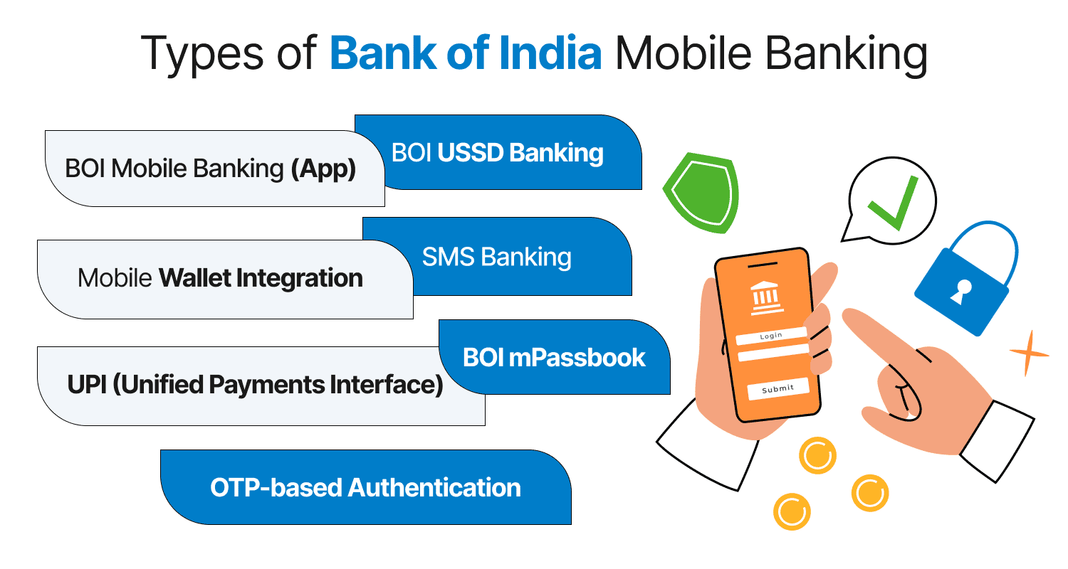 Types of Bank of India Mobile Banking